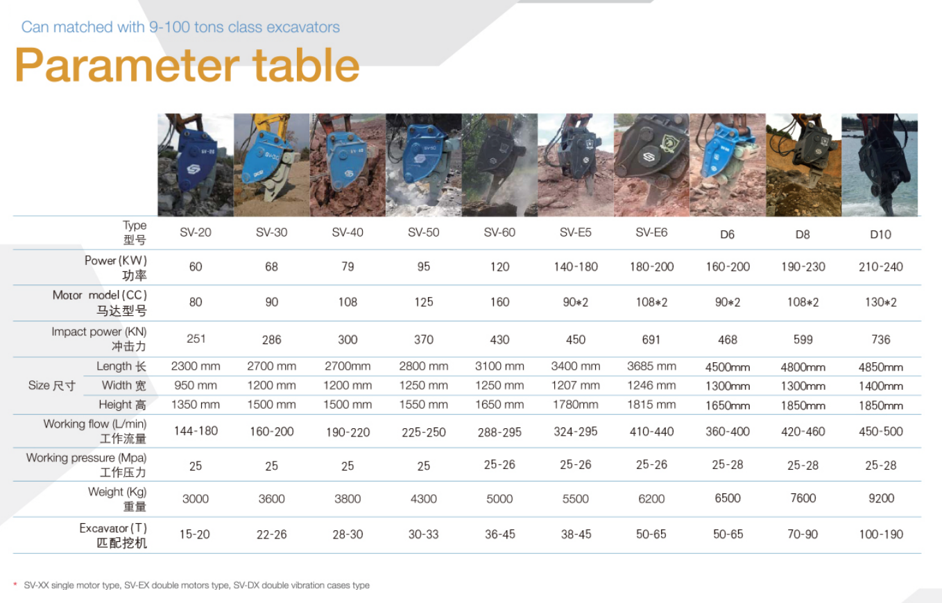 Parameter table