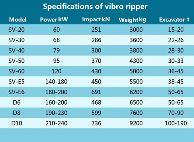 Specifications of vibro ripper